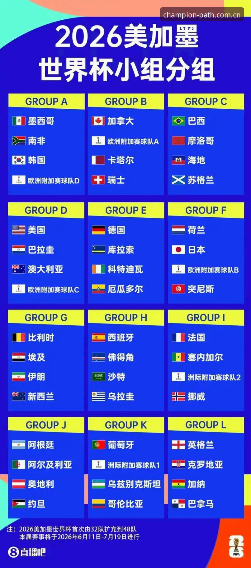 2026世界杯赔率怎么样 资深球友分享:2026世界杯赔率风云变幻,手机买球实战心得全解析