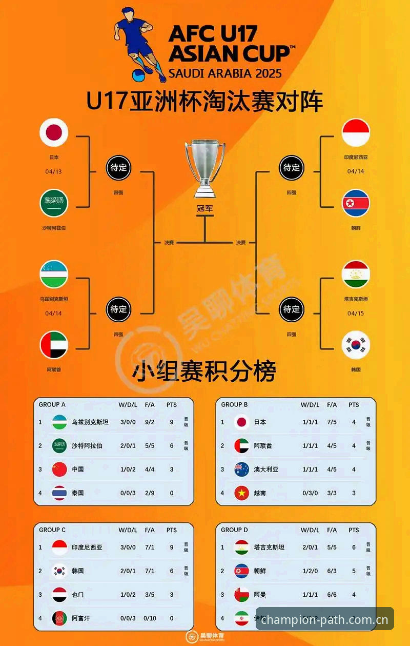世界杯手机买球APP安卓下载 世界杯扩军66队实用分析:中国男足的入场券与竞猜机遇
